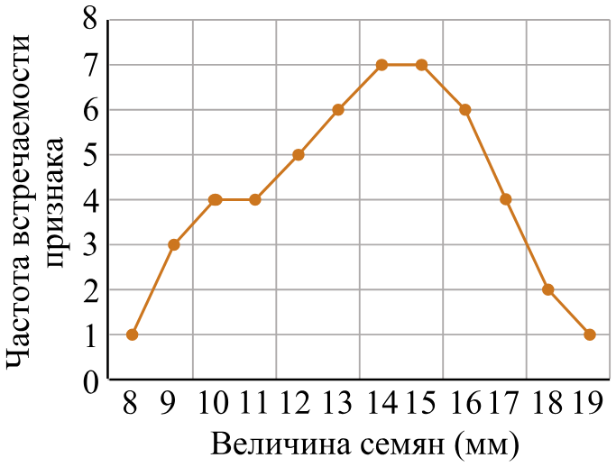 Рисунок к заданию (биология №21)
