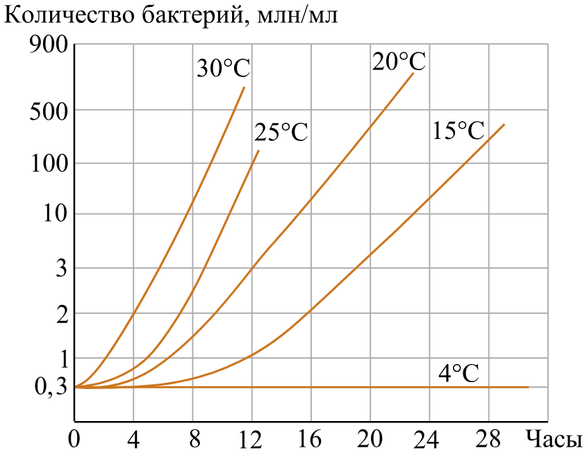 Рисунок к заданию (биология №22)