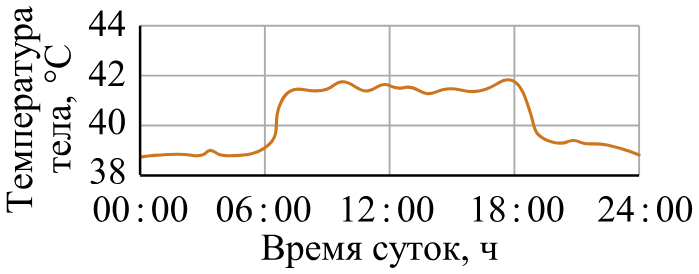 Рисунок к заданию (биология №22)
