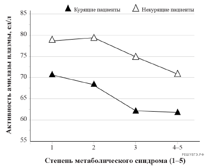 Рисунок к заданию (биология №23)
